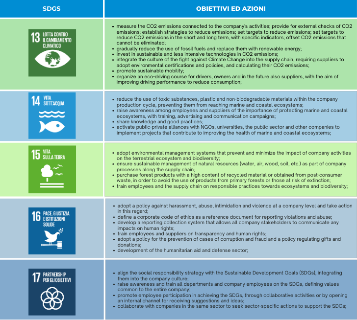 SDGs