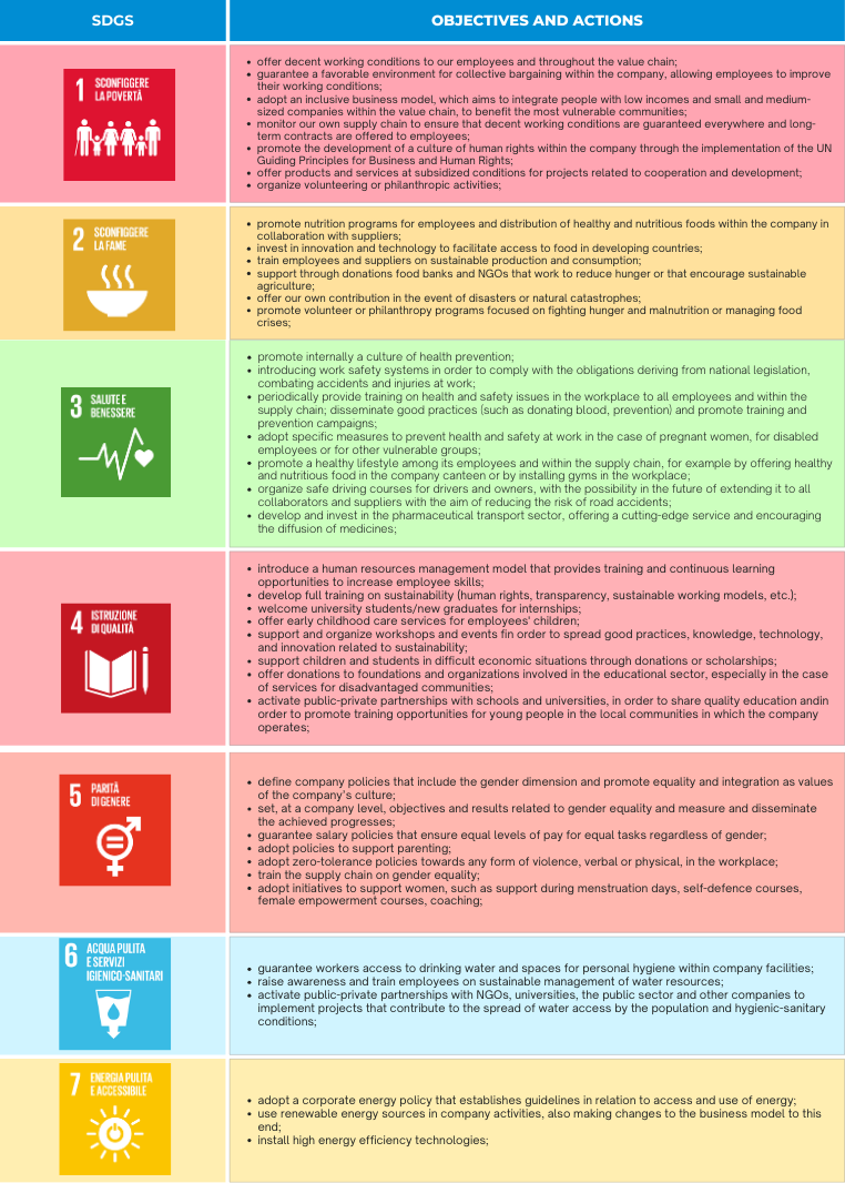 SDGs
