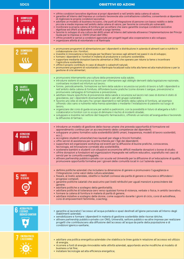 SDGs