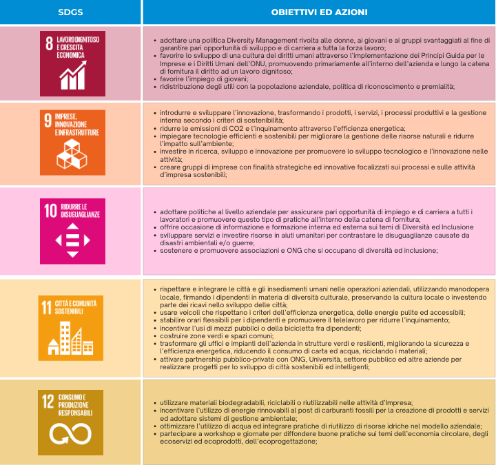 SDGs