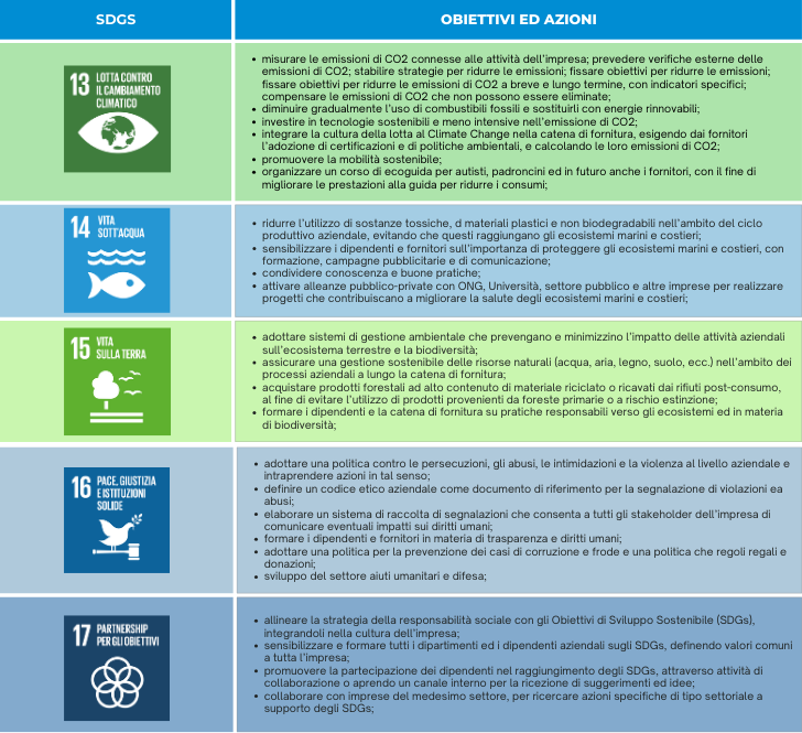 SDGs