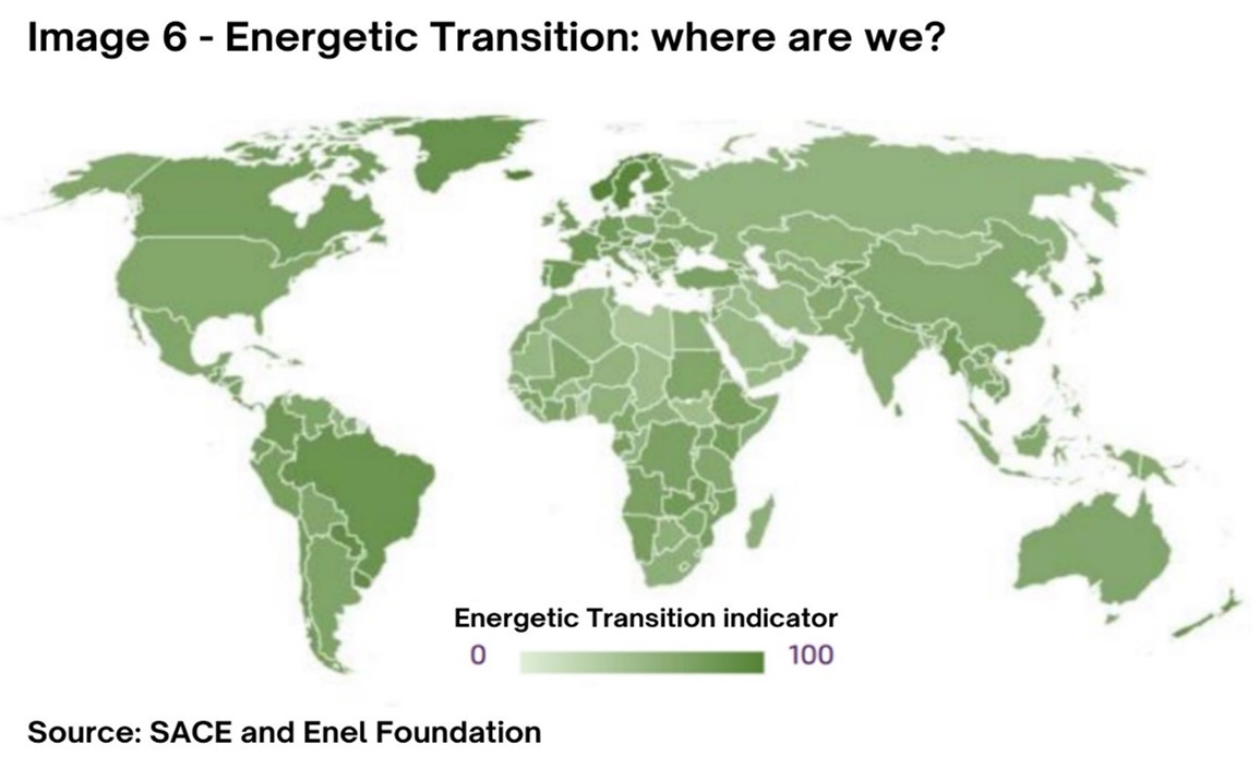 Transizione energetica